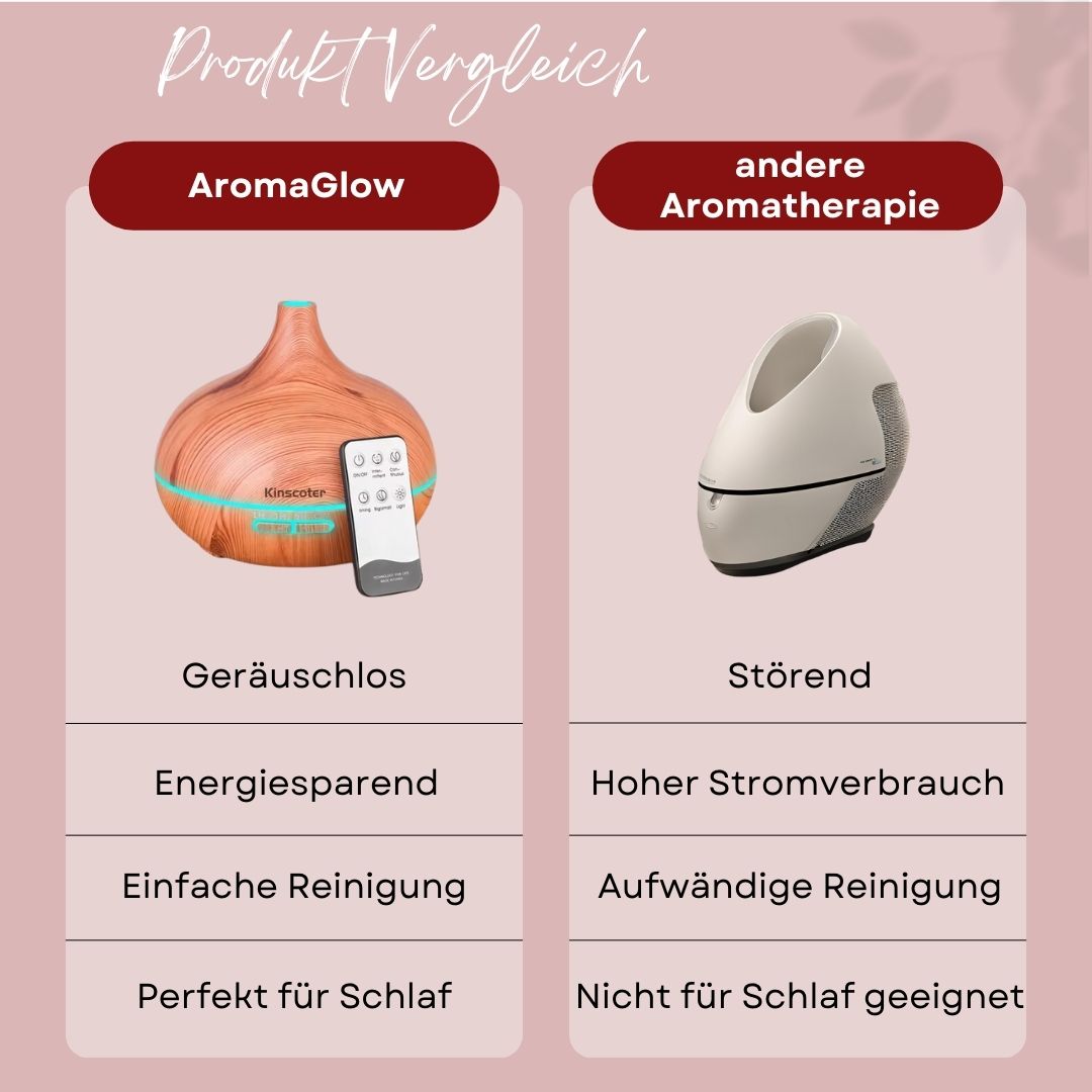 AromaGlow