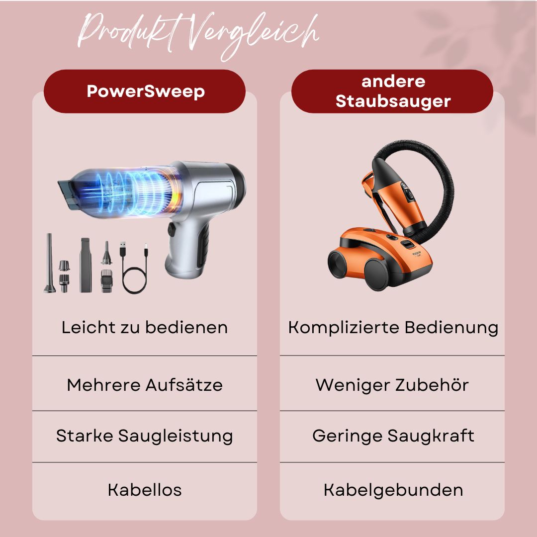 PowerSweep